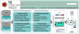 TIB LDM Overview 