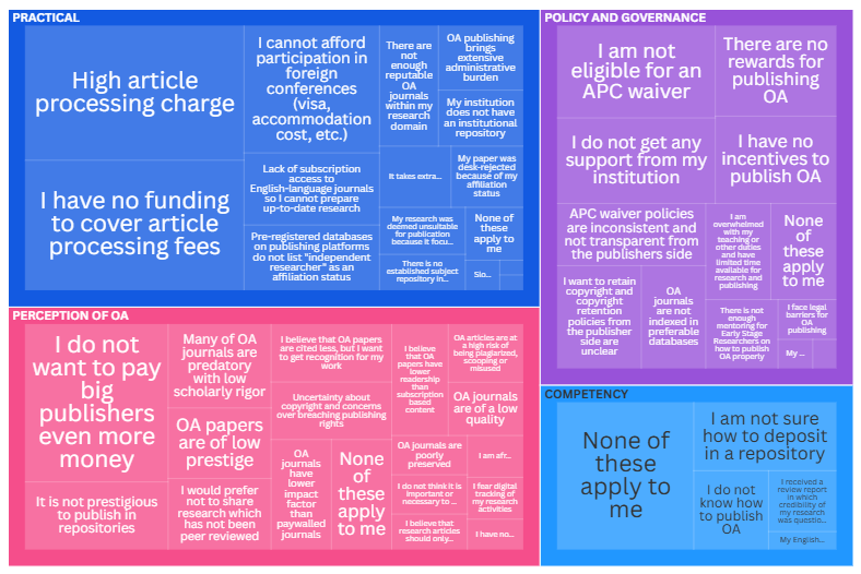 Visualization of the barriers identified in the IDAHO project